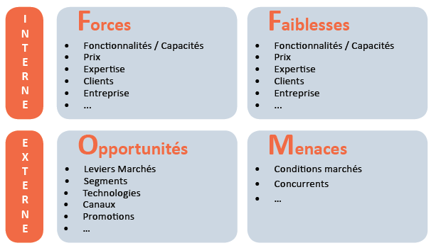 comment construire un swot