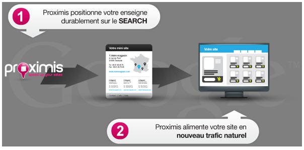 referencement-local référencement local