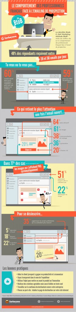 infographie e-mailing BtoB infographie e-mailing BtoB