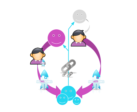 Rocketlinks Rocketlinks