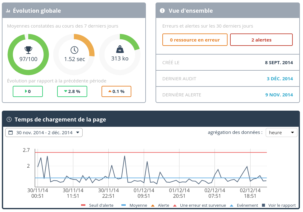 Monitoring DareBoost